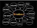 Broadband Image Thumbnail