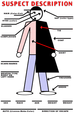 How to describe a suspect to a 9-1-1 dispatcher