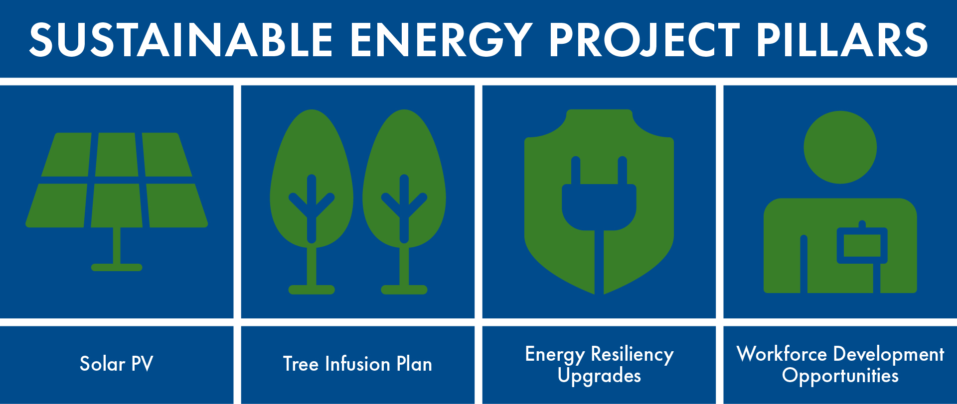 Sustainable Energy Project Pillars, ENGIE, Solar PV, Tree Infusion, Energy Resiliency upgrade, energy, solar, workforce development,