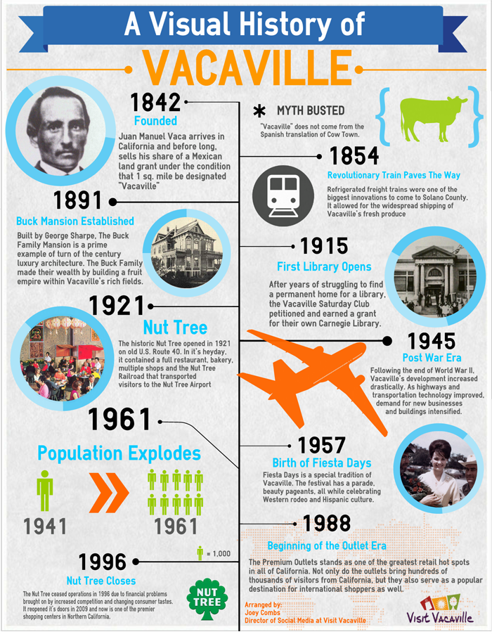 Large history graphic